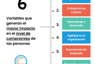 compromiso clave para avanzar en la interseccionalidad organizacional