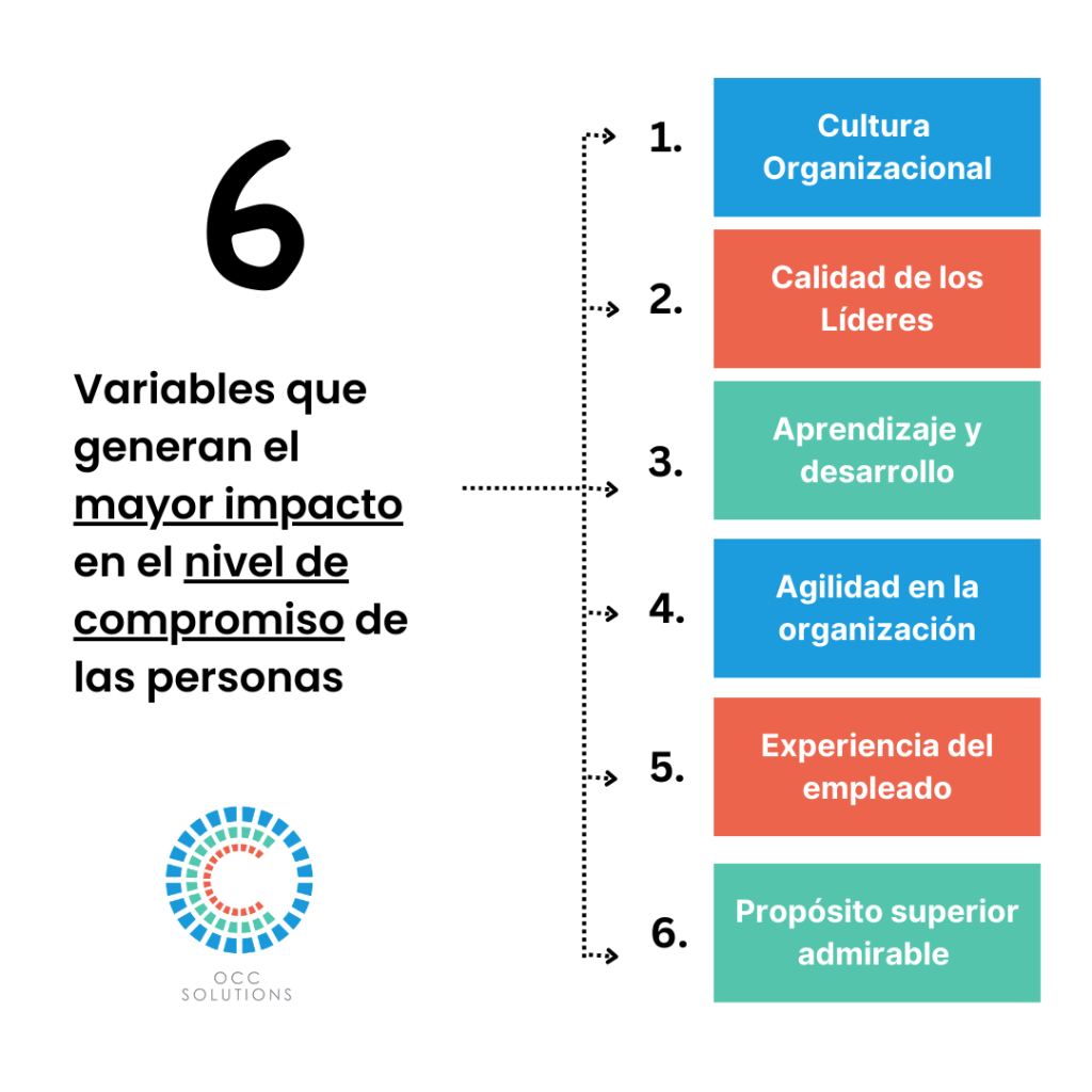 compromiso clave para avanzar en la interseccionalidad organizacional