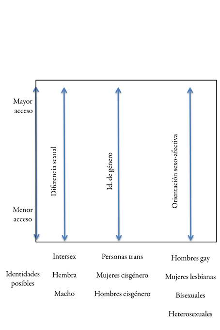 conciliacion de diferencias en la discusion sobre interseccionalidad