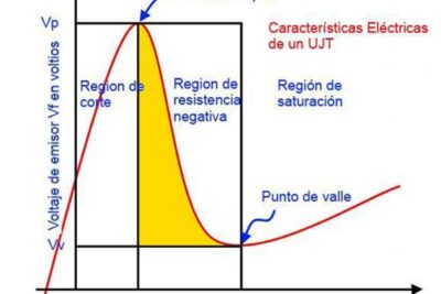 conexion entre representacion y narrativas de resistencia