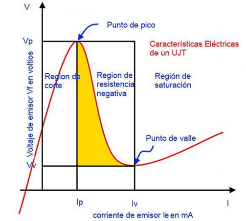 conexion entre representacion y narrativas de resistencia