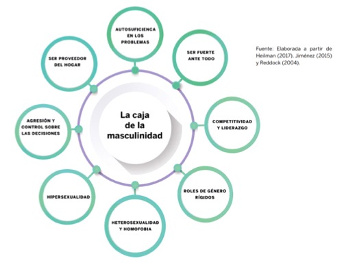 Consecuencias de la masculinidad hegemónica en la sociedad actual 1 consecuencias de la masculinidad hegemonica en la sociedad actual