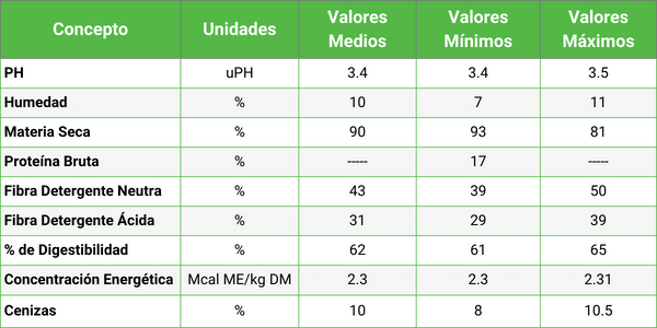 Contenido nutricional de diferentes tipos de pellets 1 contenido nutricional de diferentes tipos de pellets