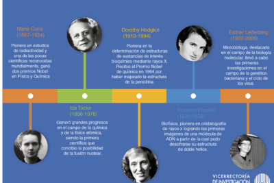 contribuciones historicas de las mujeres en la ciencia