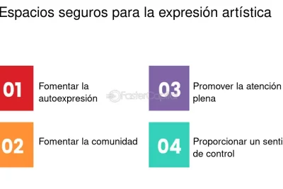 creacion de espacios seguros para la expresion y representacion