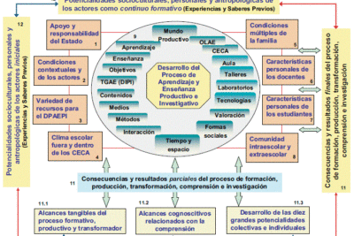critica social y su rol en la evaluacion de la representacion