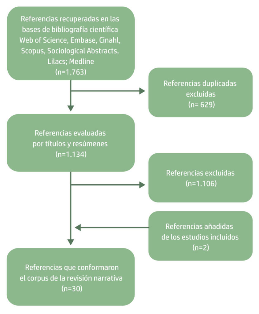 criticas y debates sobre la interseccionalidad en teoria social