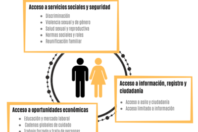 cual es la relacion entre masculinidad y migracion