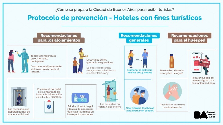 cuales son las claves para un alojamiento saludable