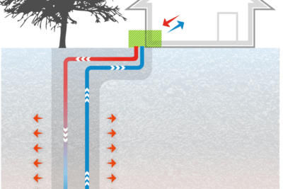 cuales son las mejores fuentes de calor para un habitat