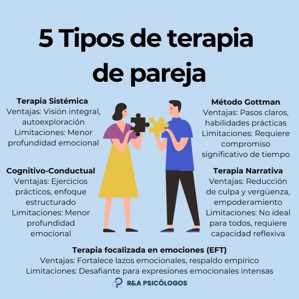 cuales son las mejores practicas en terapia de parejas