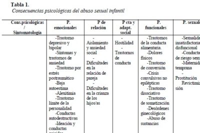 cuales son los efectos a largo plazo del acoso sexual