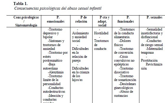 Cuáles son los efectos a largo plazo del acoso sexual 1 cuales son los efectos a largo plazo del acoso