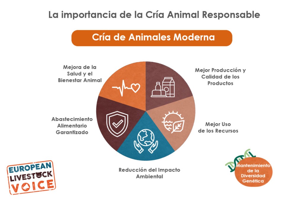cuales son los prioridades en el bienestar de las crias