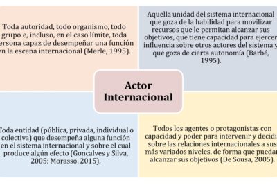 cuneros internacionales exploracion de su concepto global