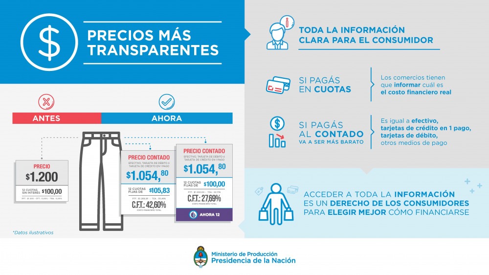 cuotas apoyo real o mecanismo de control efectivo