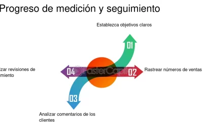 cuotas base fundamental para el progreso y el exito futuro