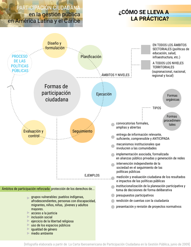 cuotas de participacion ciudadana rol y relevancia social