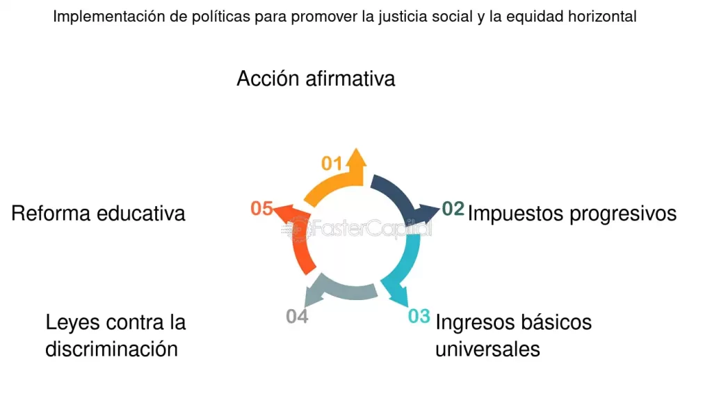 Cuotas: El camino hacia la equidad y la justicia social 1 cuotas el camino hacia la equidad y la justicia social