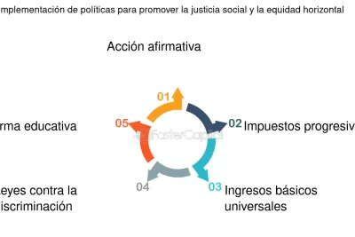 cuotas el camino hacia la equidad y la justicia social