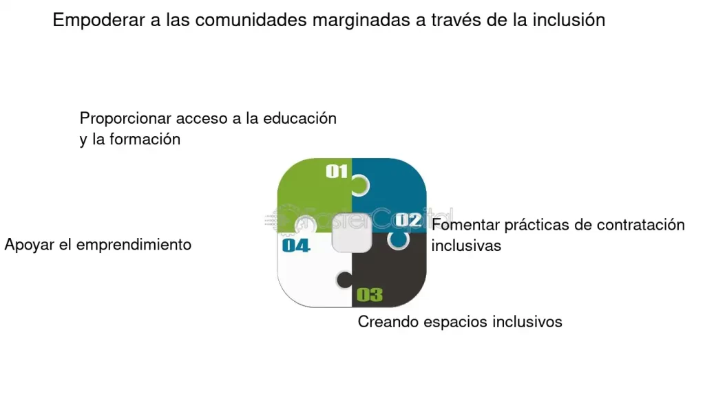 cuotas en comunidades marginadas enfoque para la inclusion social