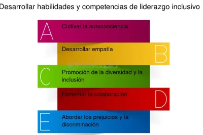 cuotas en el desarrollo de liderazgos inclusivos
