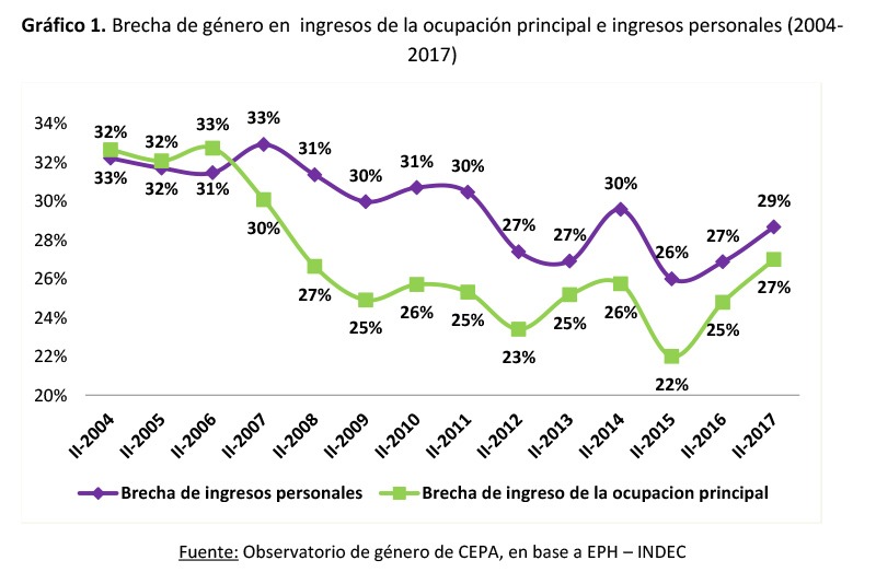 cuotas laborales y su impacto en la desigualdad economica