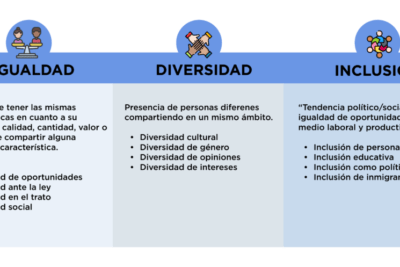cuotas para fomentar la diversidad en el entorno laboral