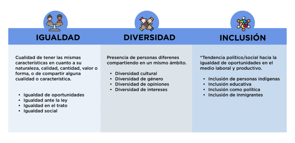 cuotas para fomentar la diversidad en el entorno laboral
