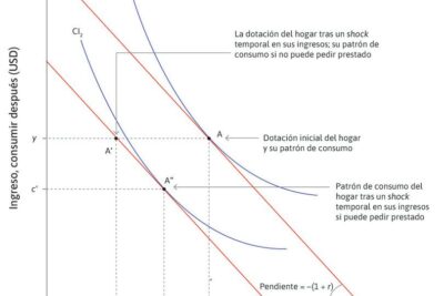cuotas restriccion o verdadera oportunidad de crecimiento