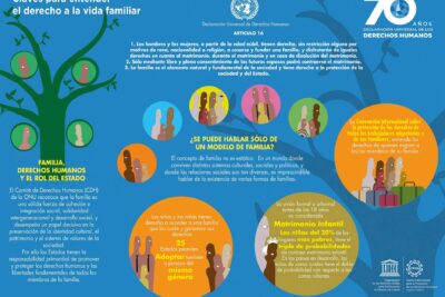 derechos del cuidado proteccion acceso y dignidad humana