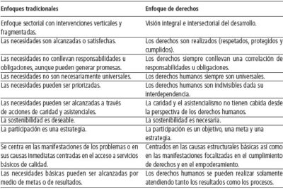 desafios de la representacion desde un enfoque de derechos humanos