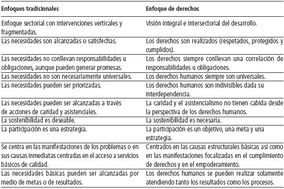 desafios de la representacion desde un enfoque de derechos humanos