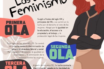 desafios de las feministas en las primeras olas del movimiento