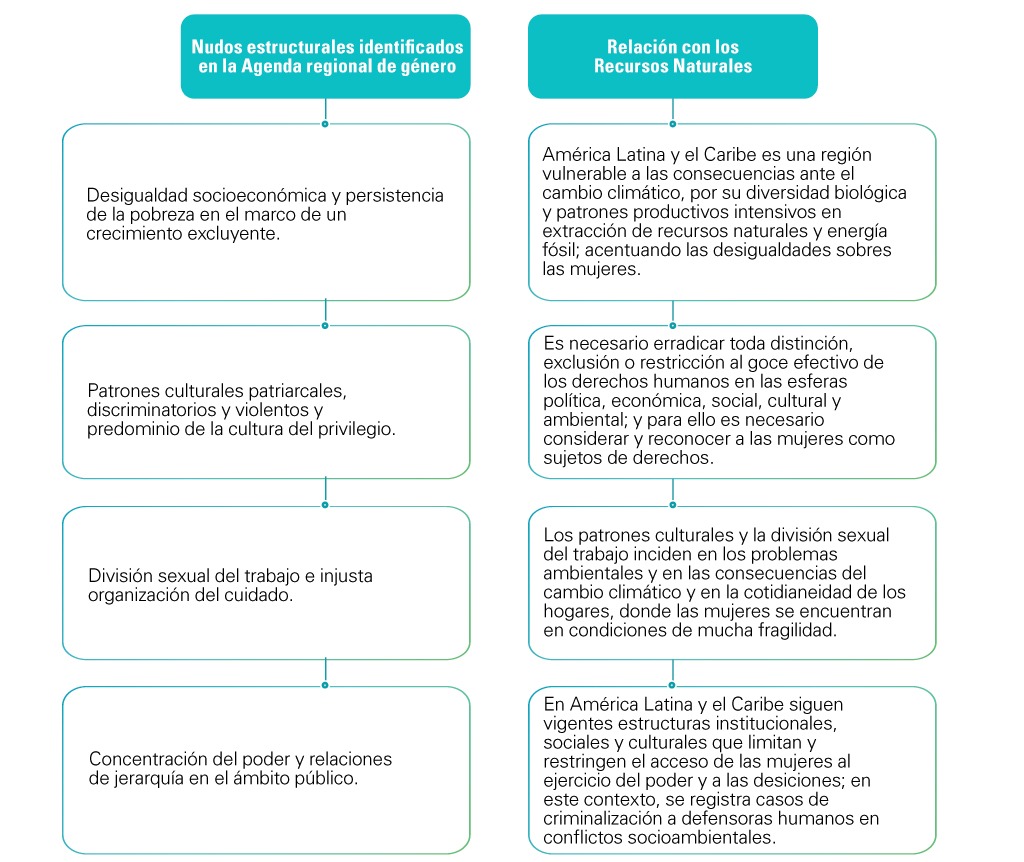 Desigualdades de salud de género: Causas y consecuencias clave 1 desigualdades de salud de genero causas y consecuencias clave