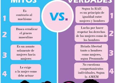 desmitificando mitos comunes sobre el feminismo e importancia