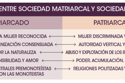 diferencias clave entre patriarcado y matriarcado en sociedades
