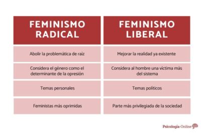 diferencias entre feminismo radical y feminismo liberal explicadas