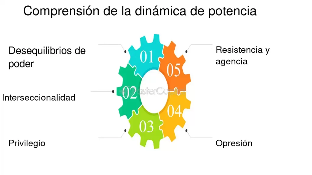 dinamicas de poder en relaciones heterosexuales un analisis