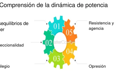 dinamicas de poder en relaciones heterosexuales un analisis
