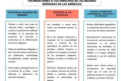 discriminacion hacia mujeres en diferentes contextos y tipos