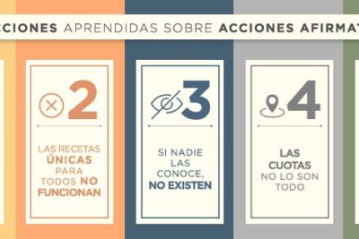 discriminacion positiva mito realidad o solucion necesaria
