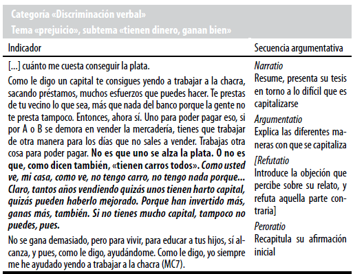discursos que han elevado la conciencia sobre discriminacion