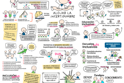 diversidad y representacion en la academia pasos clave a seguir
