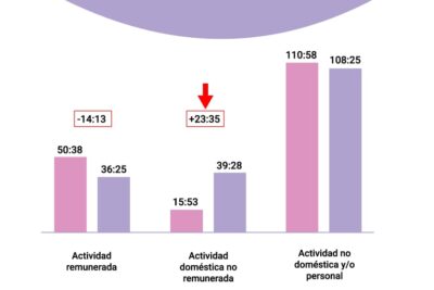 doble jornada laboral definicion y consecuencias laborales