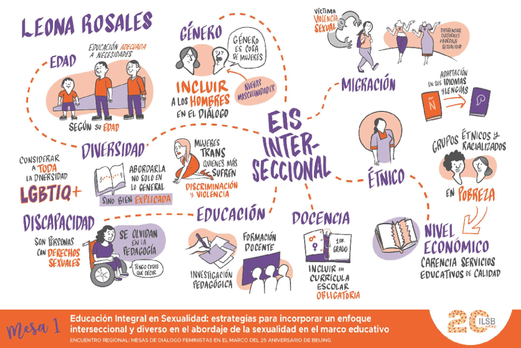 educacion sexual necesidades especificas en la actualidad
