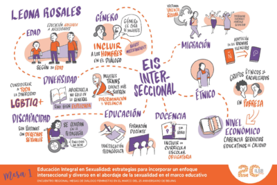 educacion sexual necesidades especificas en la actualidad