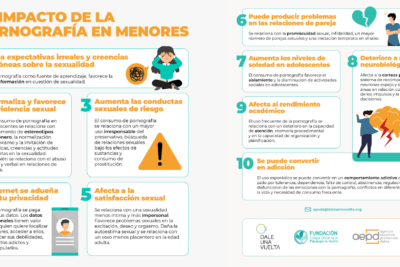 efectos de la pornografia en la sexualidad y relaciones personales