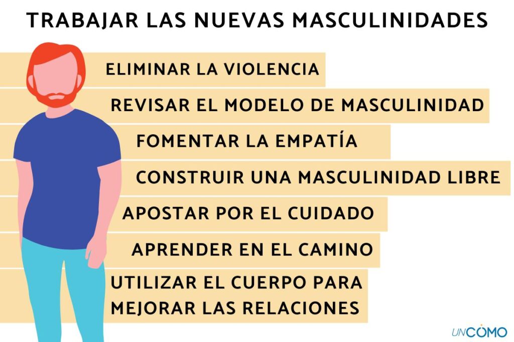 ejemplos de masculinidad positiva en la sociedad actual