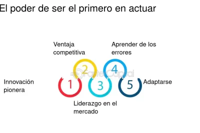 el impacto de las pioneras en el ambito empresarial y su legado